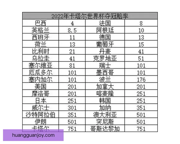 世界杯足球竞猜赔率分析及热门球队赛前预测与投注指南